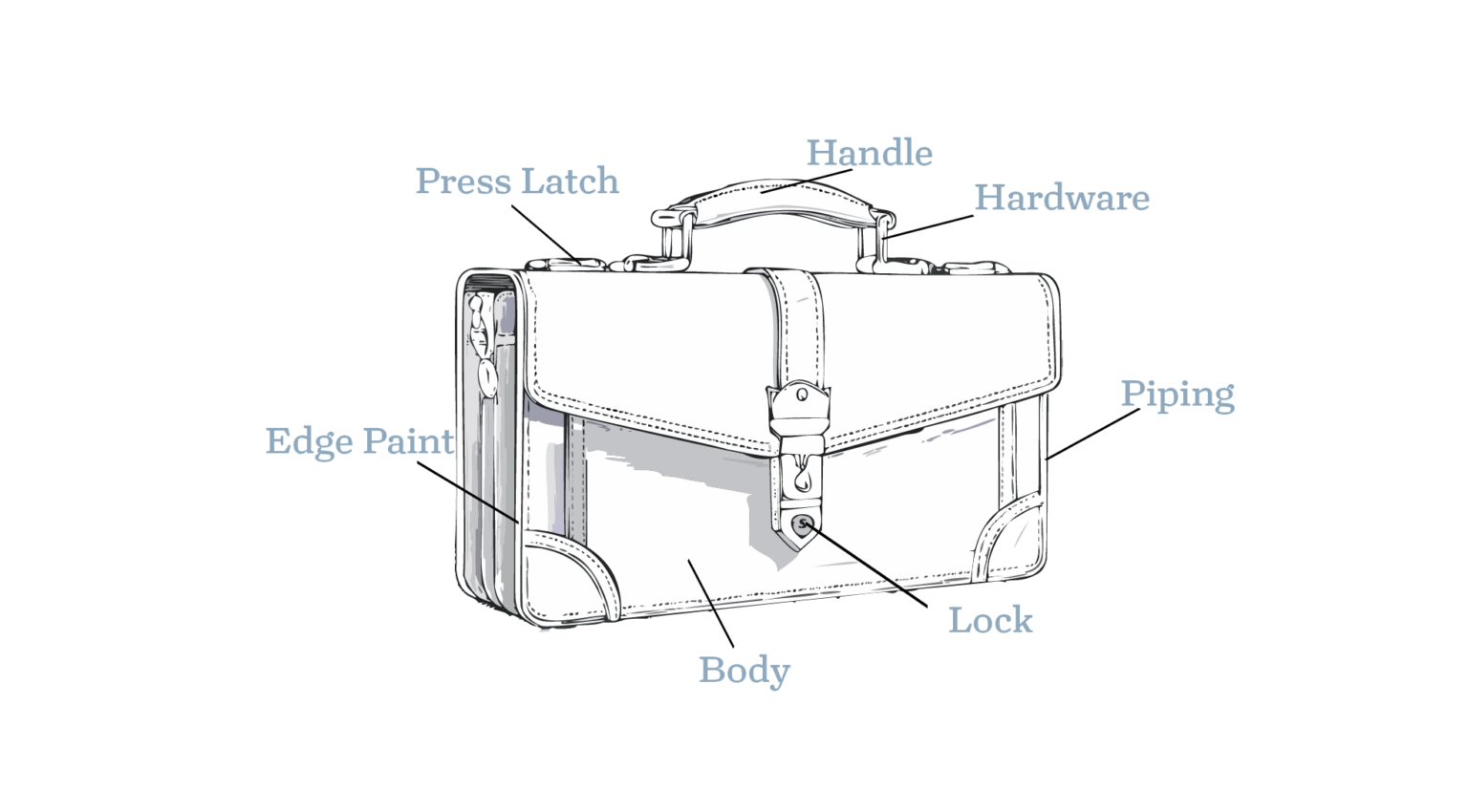 Describes the parts of a briefcase.